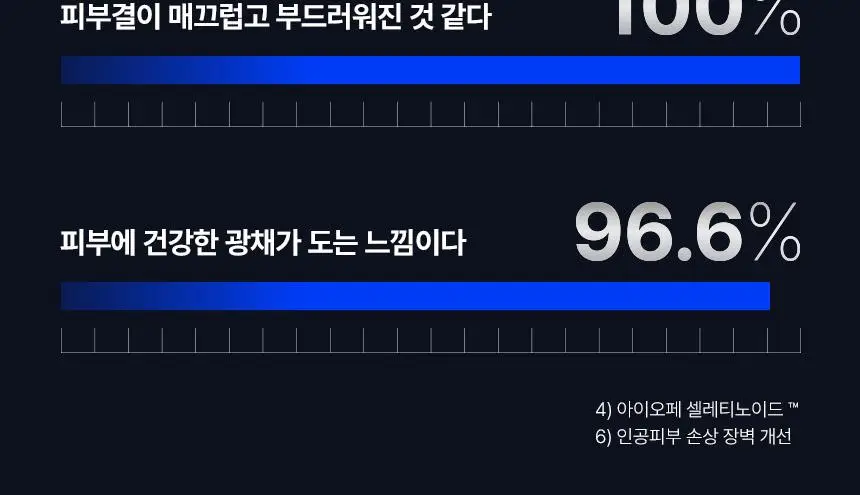[자극도ZERO]아이오페 레티놀 슈퍼 바운스 세럼 20ml 기획 (+15ml) 상세페이지 21